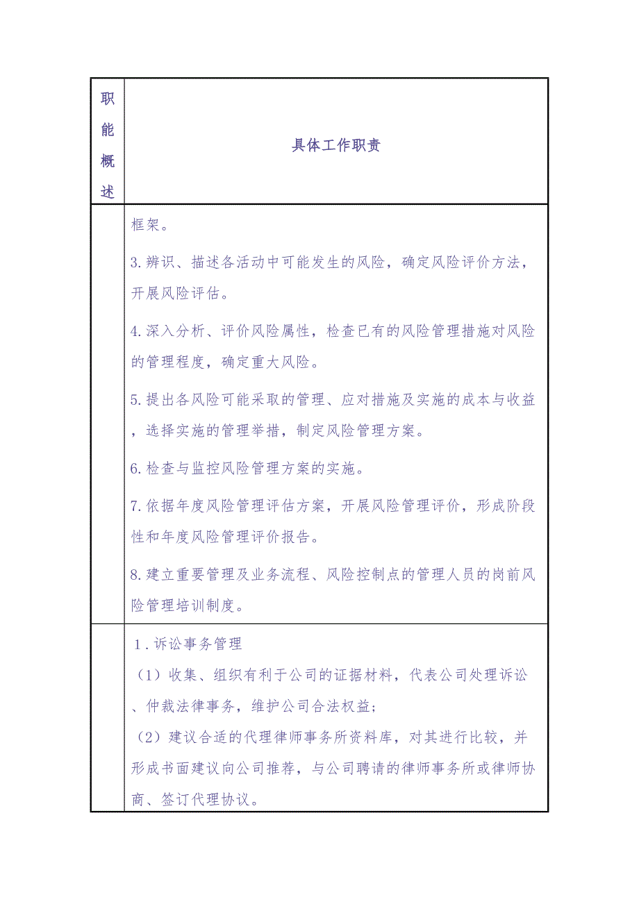 风险控制总部职责及岗位职责（天选打工人）.docx_第2页