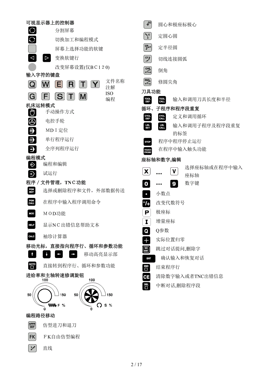 HEIDENHAIN说明书_第2页