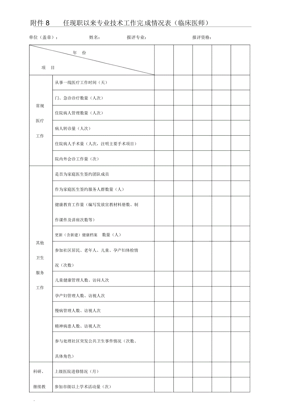 基层申报人员任现职以来专业技术工作完成情况表(乡镇卫生院社区卫生服务中心单位)_第1页