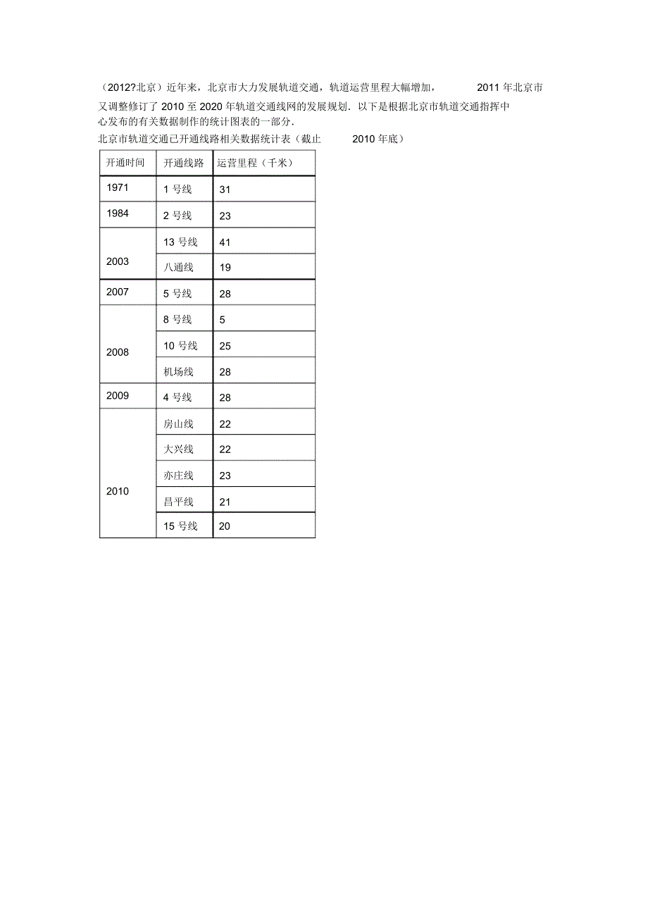 近年来,北京市大力发展轨道交通,轨道运营里程大幅增加,2011年北京市又调整修订了2_第1页