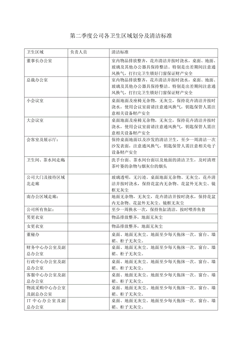 卫生区域安排表_第1页