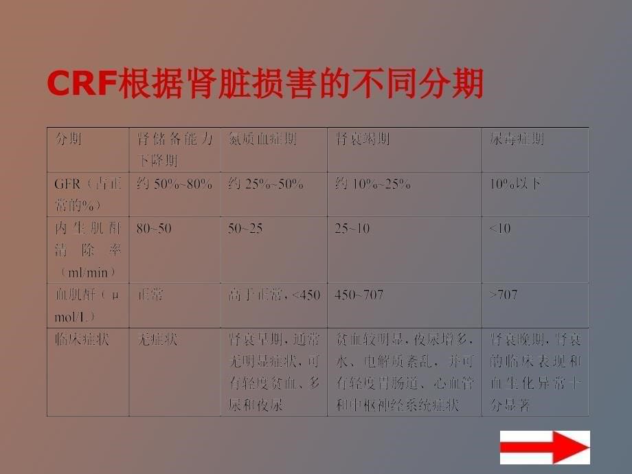 慢性肾衰竭教学查房_第5页