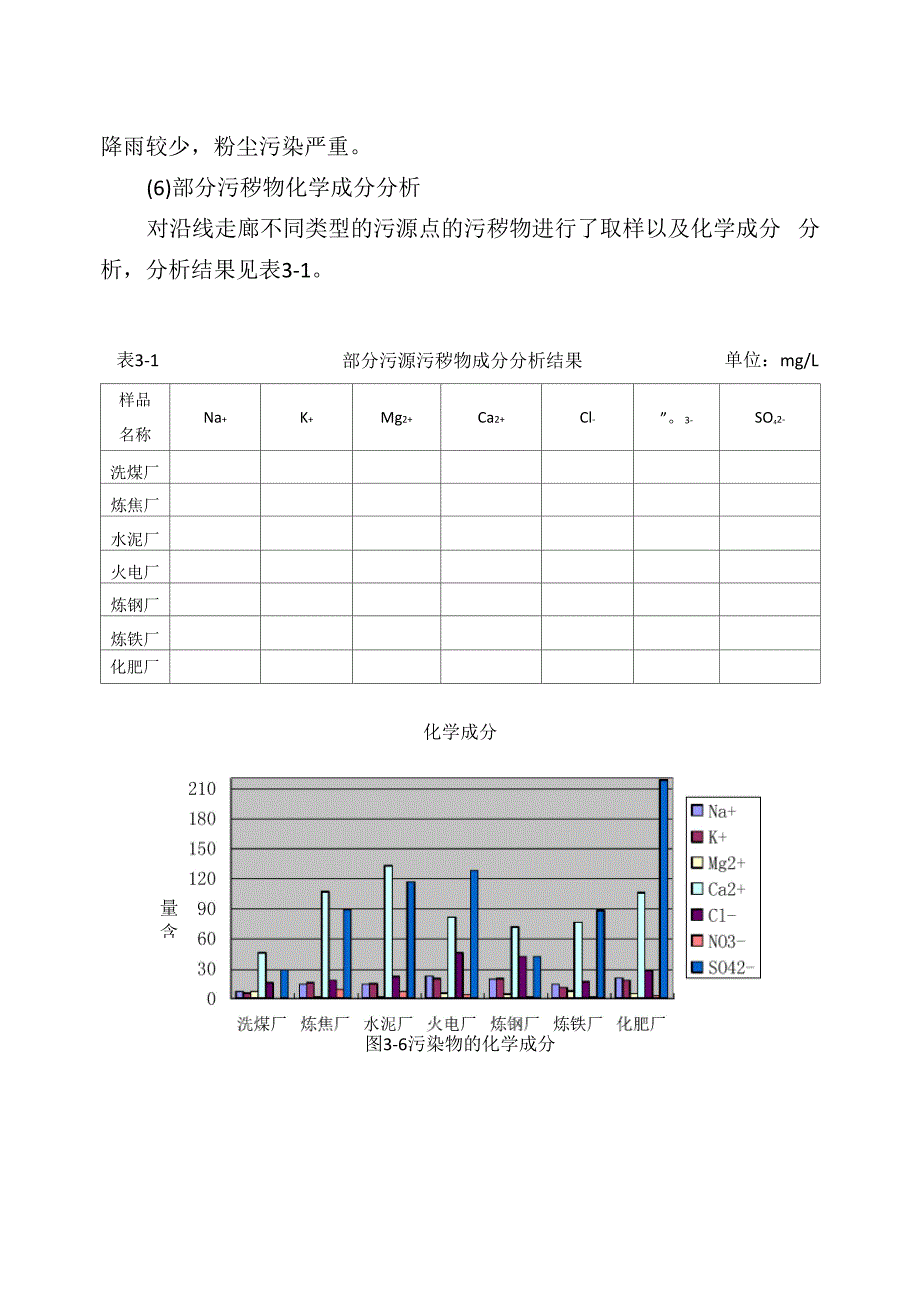 输电线路绝缘子选择与计算_第4页