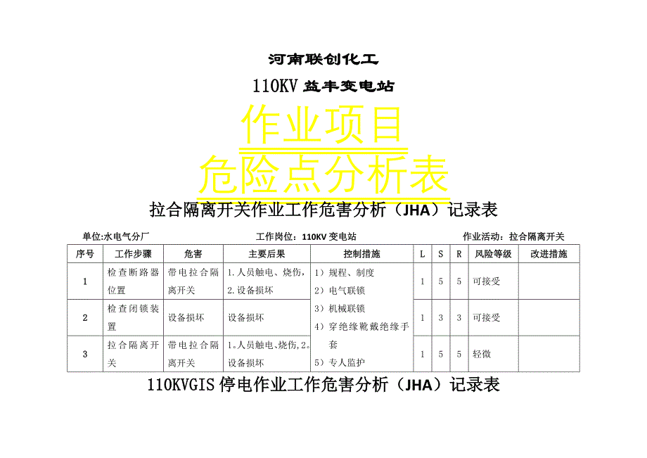 工作危害分析(JHA)记录表1_第1页