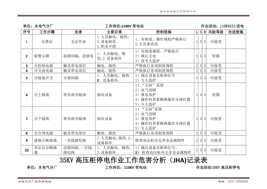 工作危害分析(JHA)记录表1_第3页