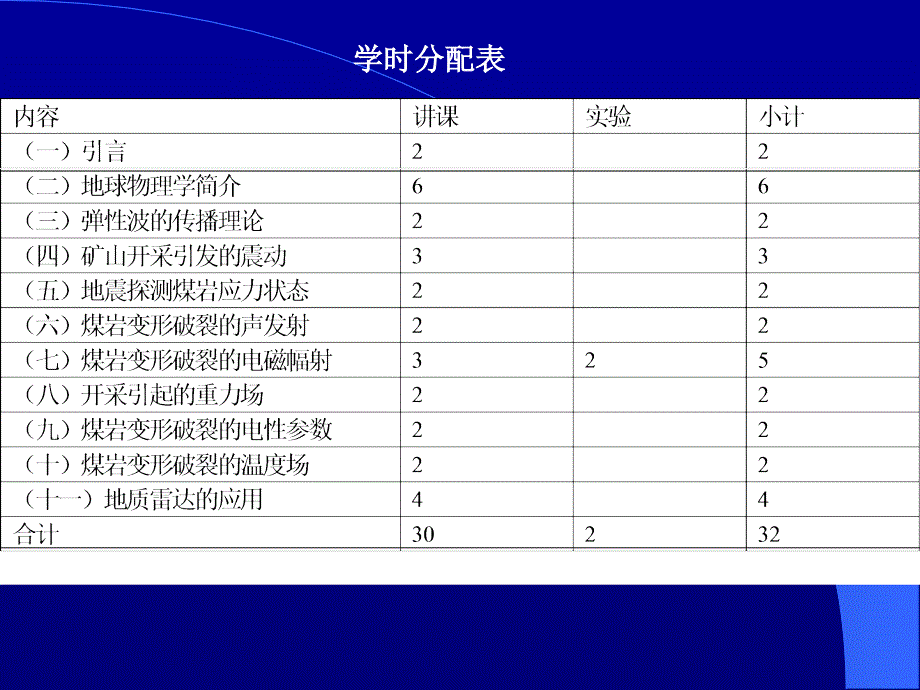 01采矿地球物理绪论_第2页