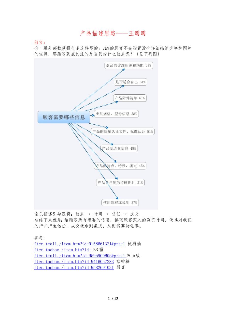 淘宝产品描述文案策划学习_第1页