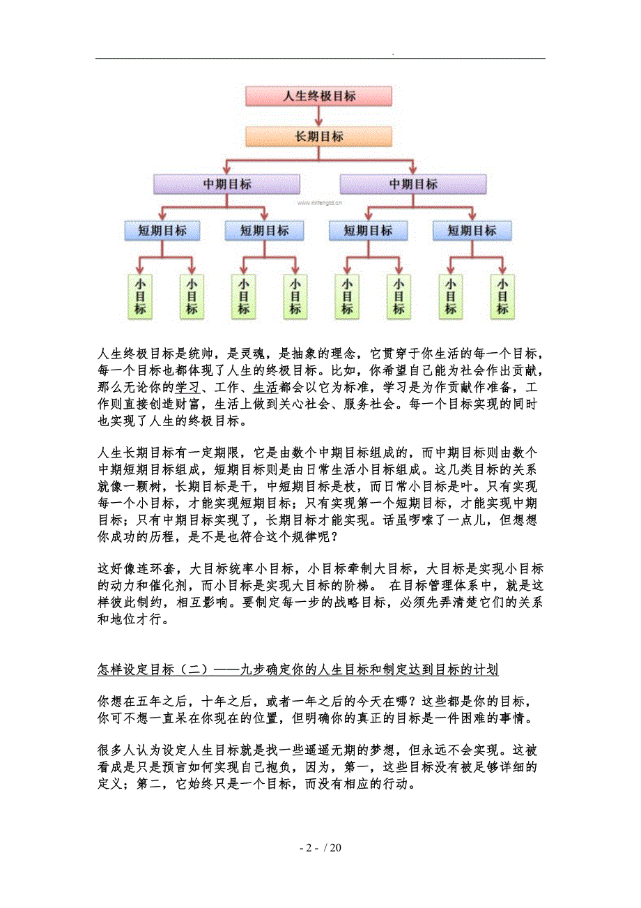 三星企业目标的设立与培训内部资料全_第2页