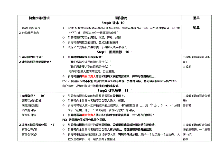 复盘流程(操作性极强)_第2页