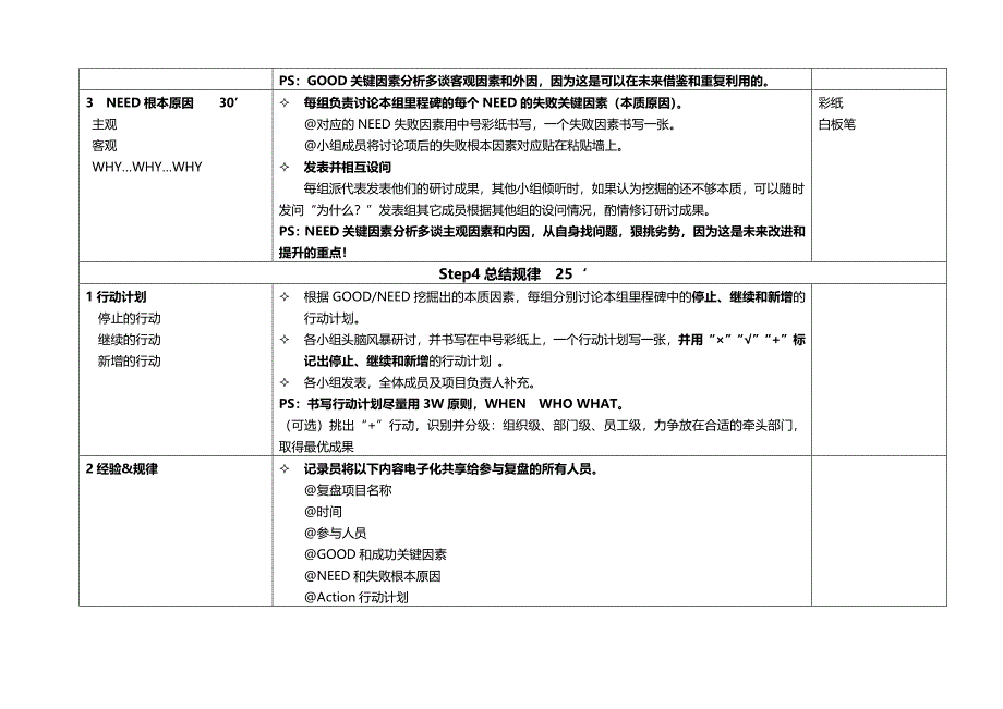 复盘流程(操作性极强)_第4页