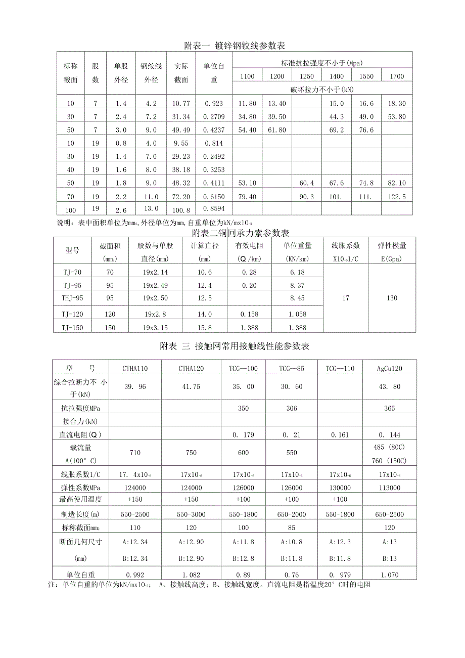接触网线索参数表_第1页