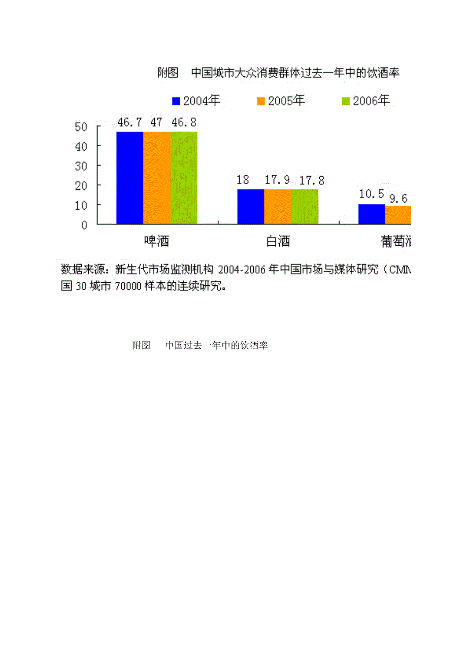 中国葡萄酒消费报告_第2页