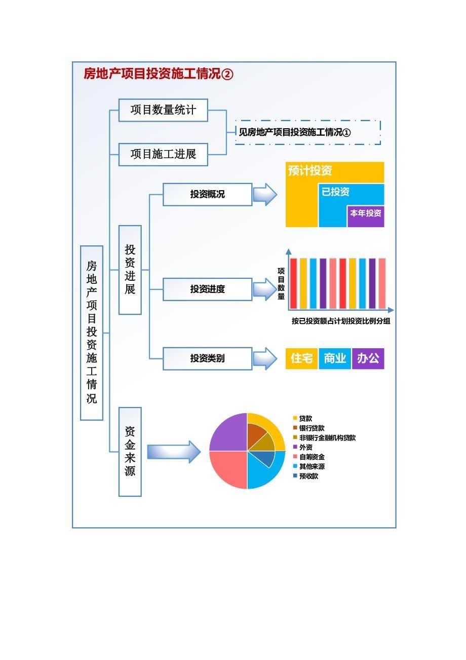 蚌埠市房地产市场统计分析报告_第5页