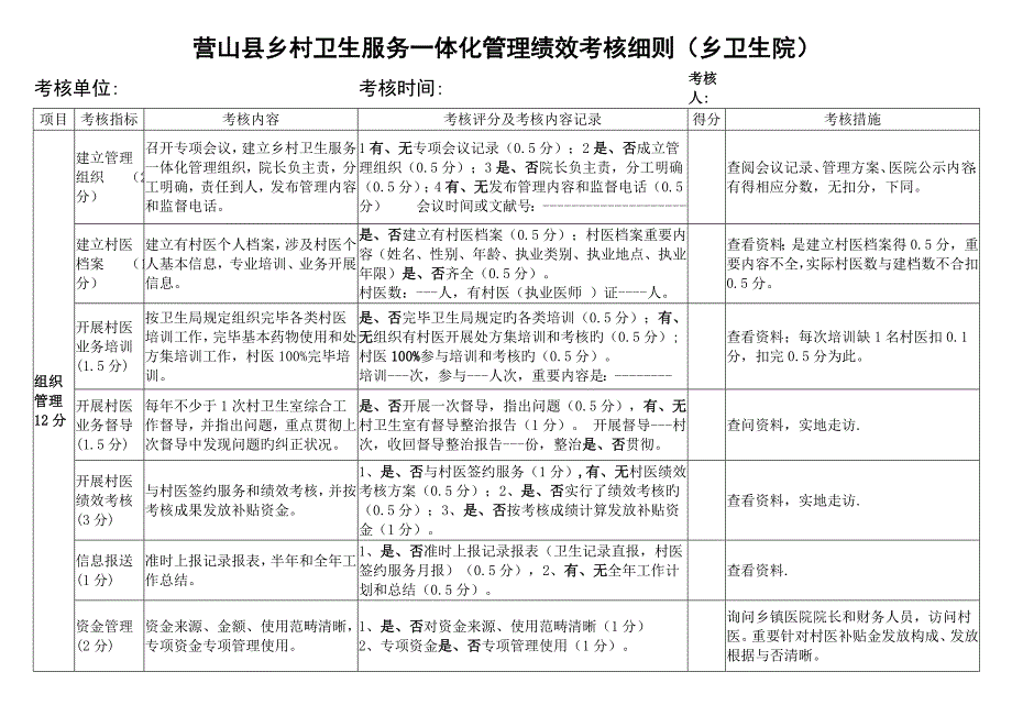 一体化管理绩效考核细则_第1页