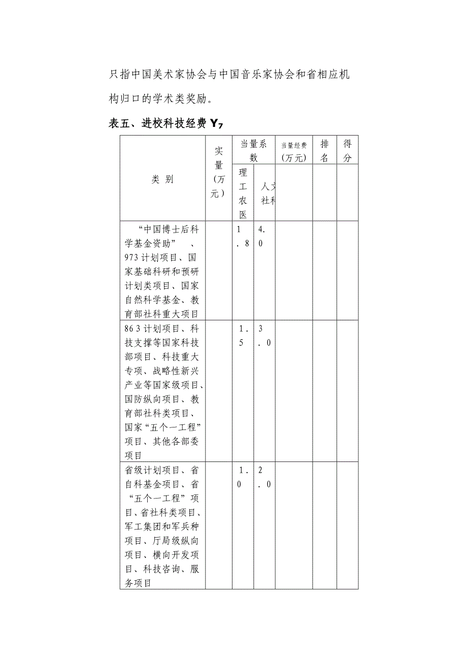 中南大学博士后评审考核指标体系_第4页