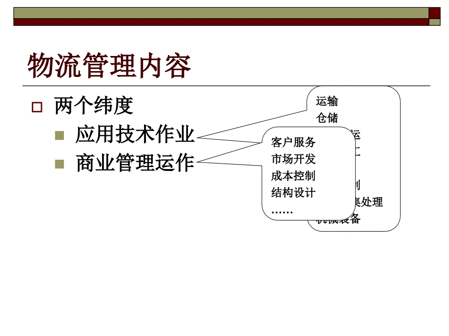 教学课件第五章物流管理系统_第3页