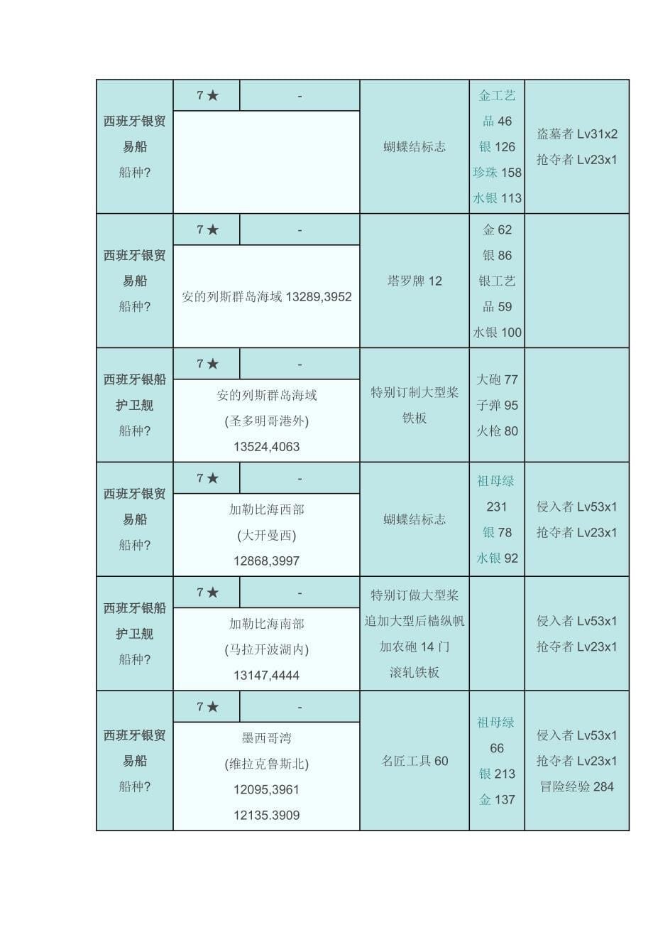 大海时代OL沉船打捞6-9星.doc_第5页