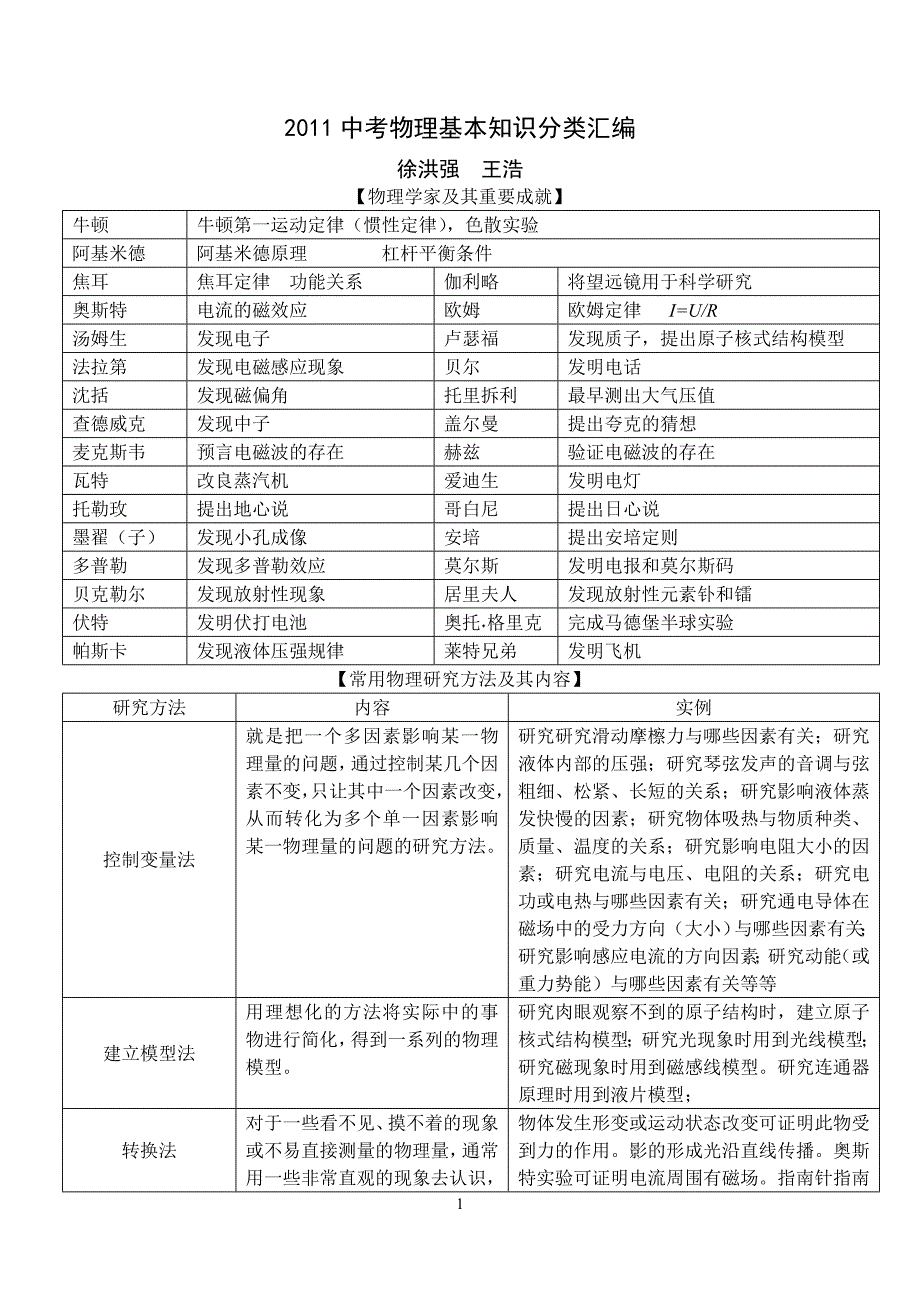 中考物理基本知识分类汇编.doc_第1页