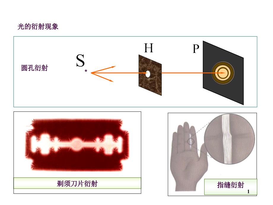 11.5单缝衍射和半波带法ppt课件_第1页