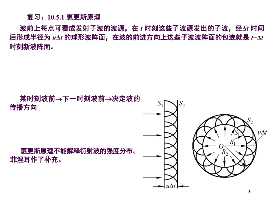 11.5单缝衍射和半波带法ppt课件_第3页