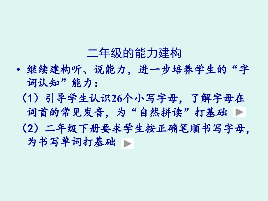 开启读写英语的大门上构成英语读写能力的三大要素ppt课件_第4页