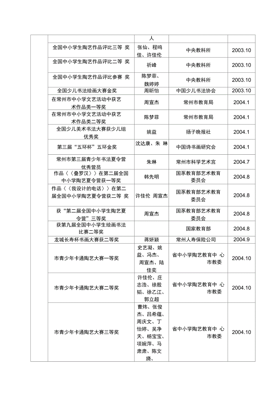 学校、教师主要获奖情况_第4页