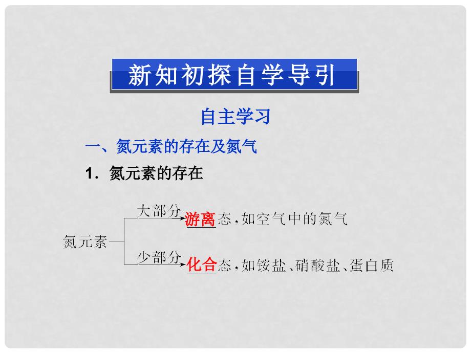 高中化学 专题4 第二单元 第一课时氮氧化物的产生及转化 苏教版必修1_第3页