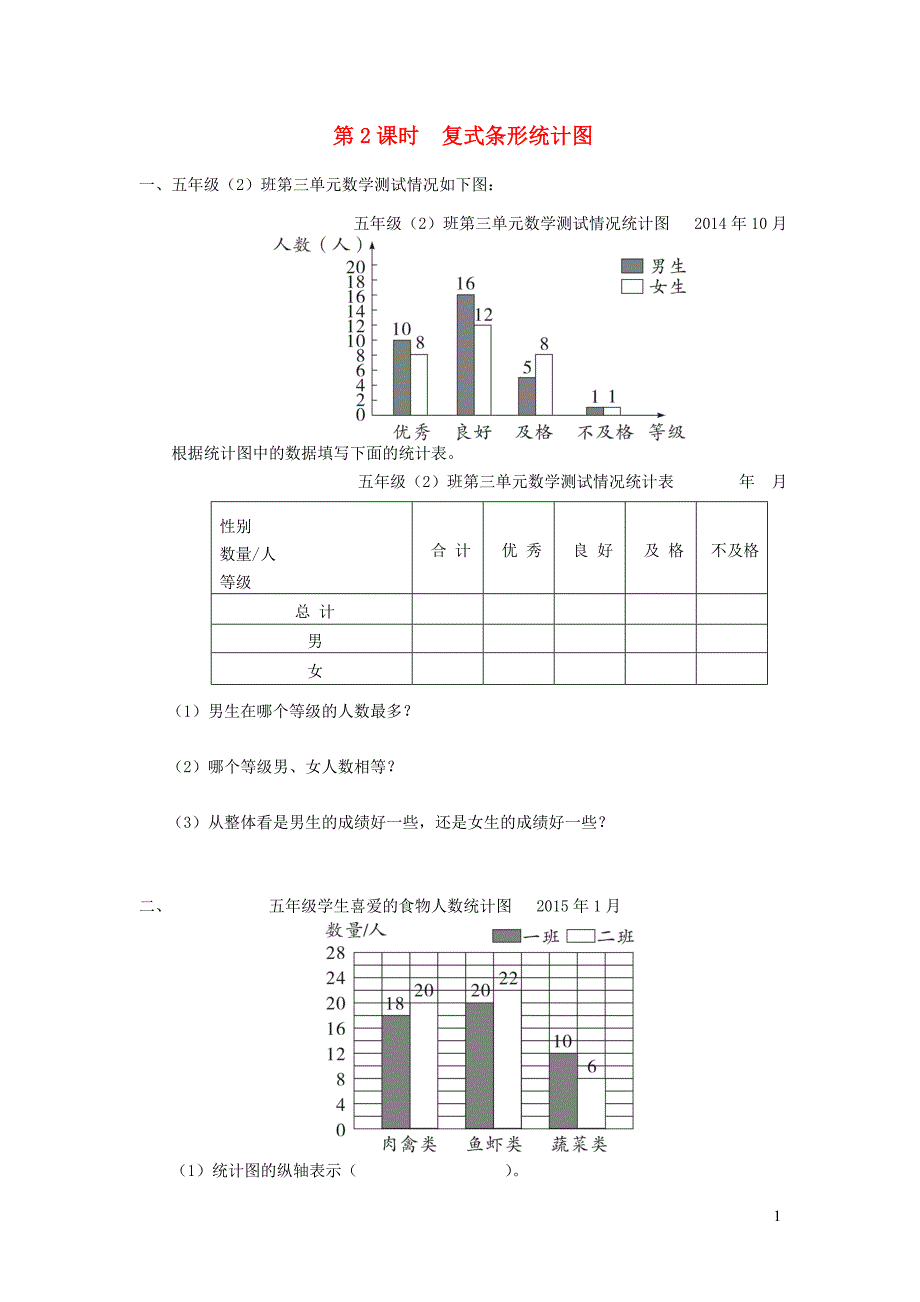 五年级数学上册 第六单元 统计表和条形统计图（二）第2课时 复式条形统计图课堂作业设计 苏教版_第1页