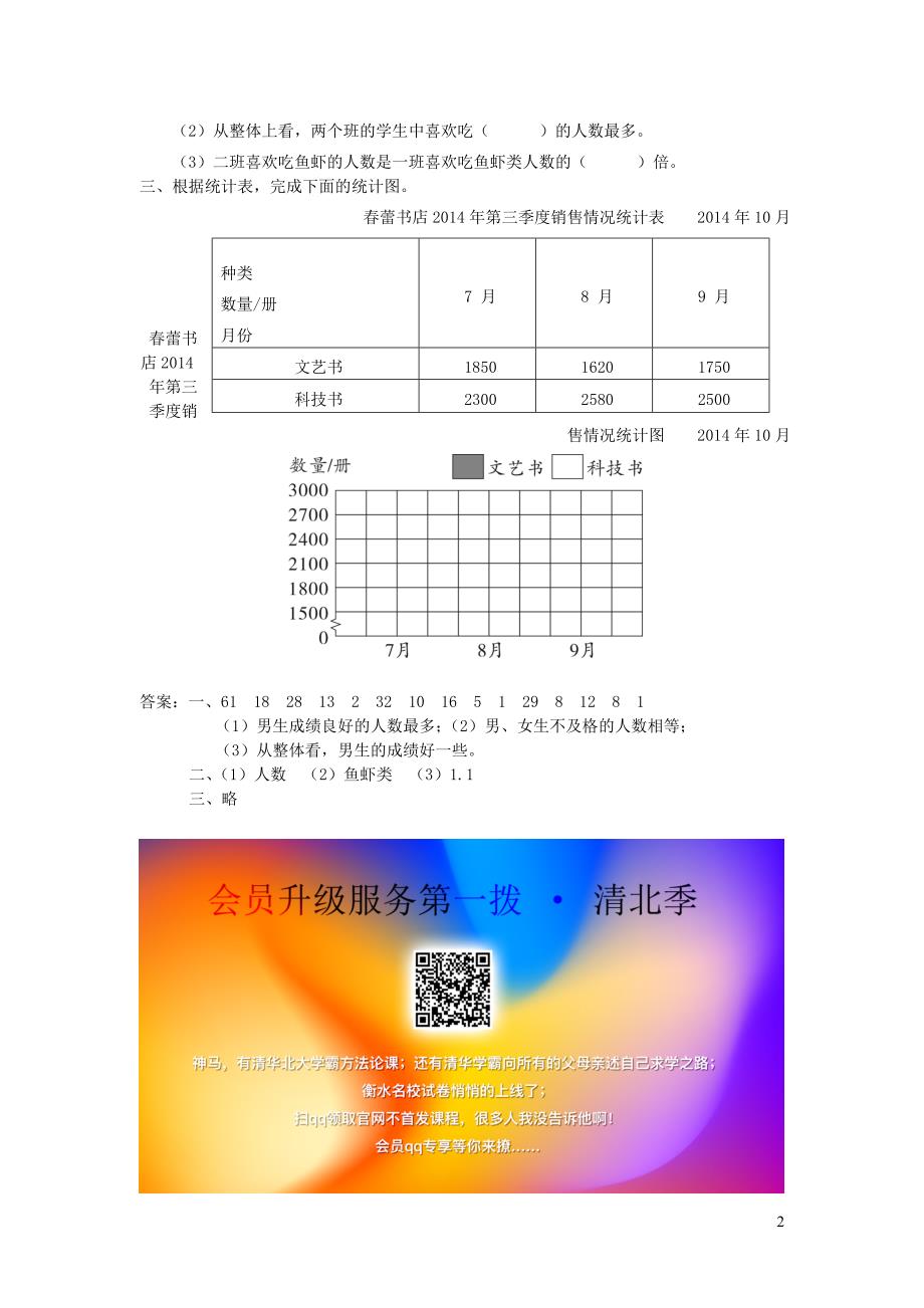 五年级数学上册 第六单元 统计表和条形统计图（二）第2课时 复式条形统计图课堂作业设计 苏教版_第2页