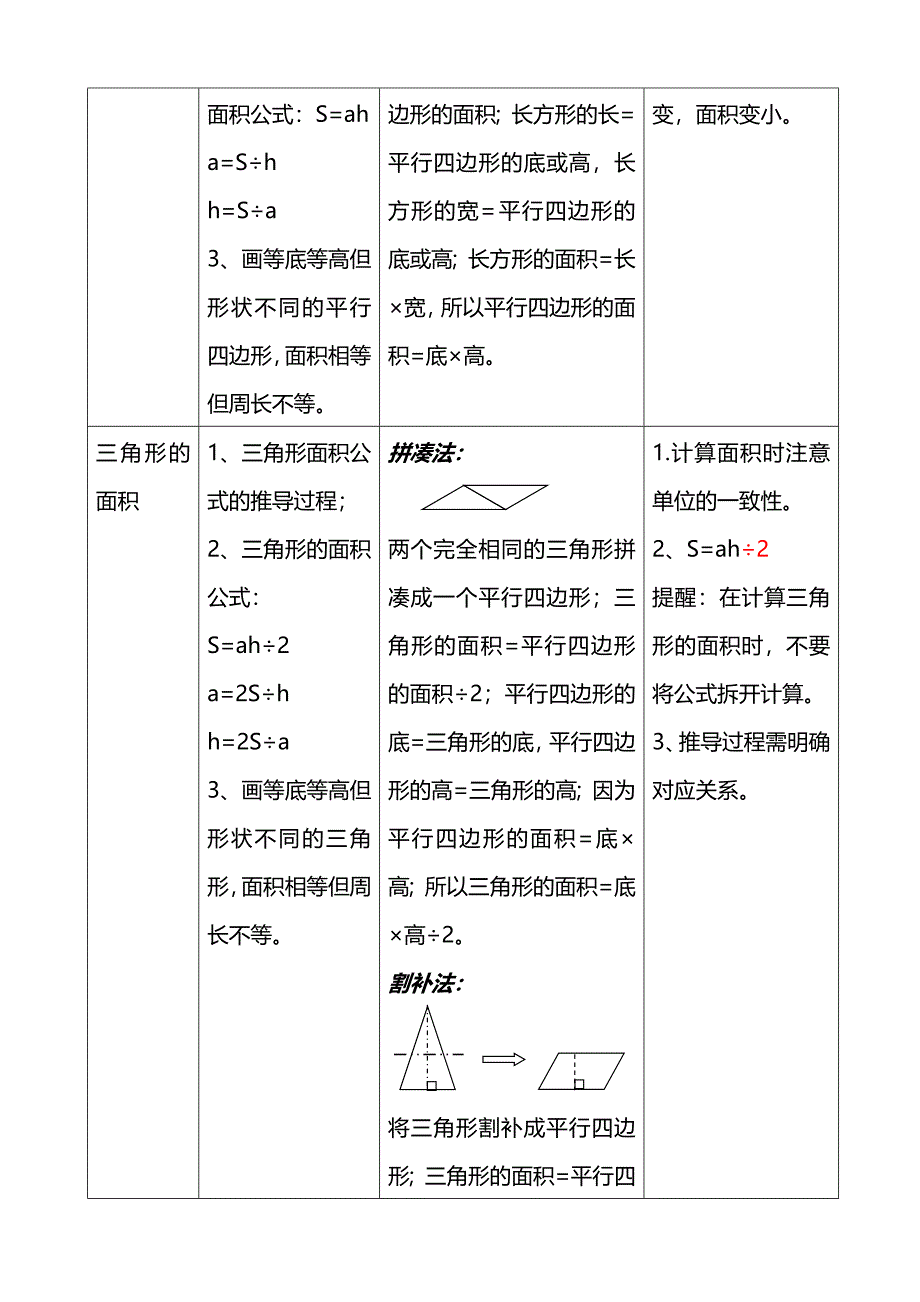 第四单元知识点和易错题整理.docx_第2页