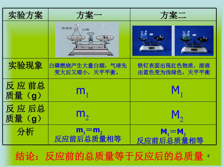 课题1质量守恒定律 精品教育_第4页