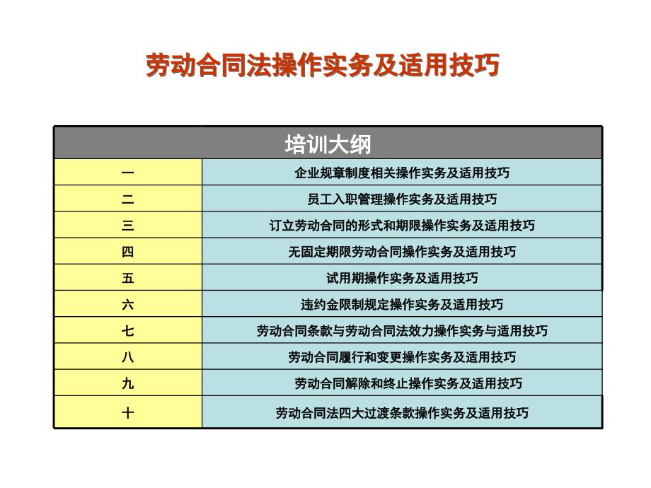 人力资源劳动合同法培训_第4页