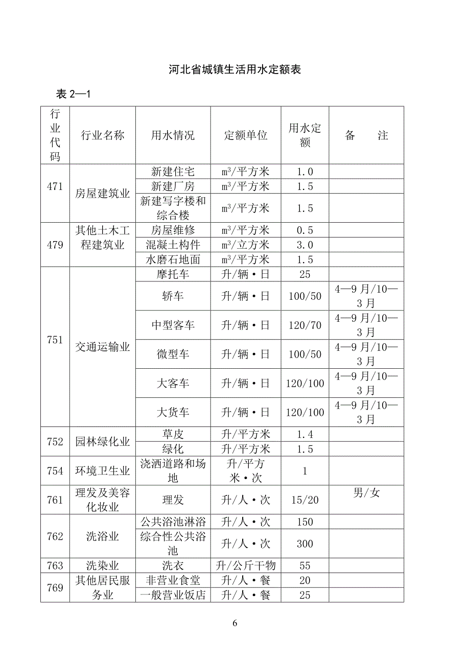 河北省用水定额(试行).doc_第1页