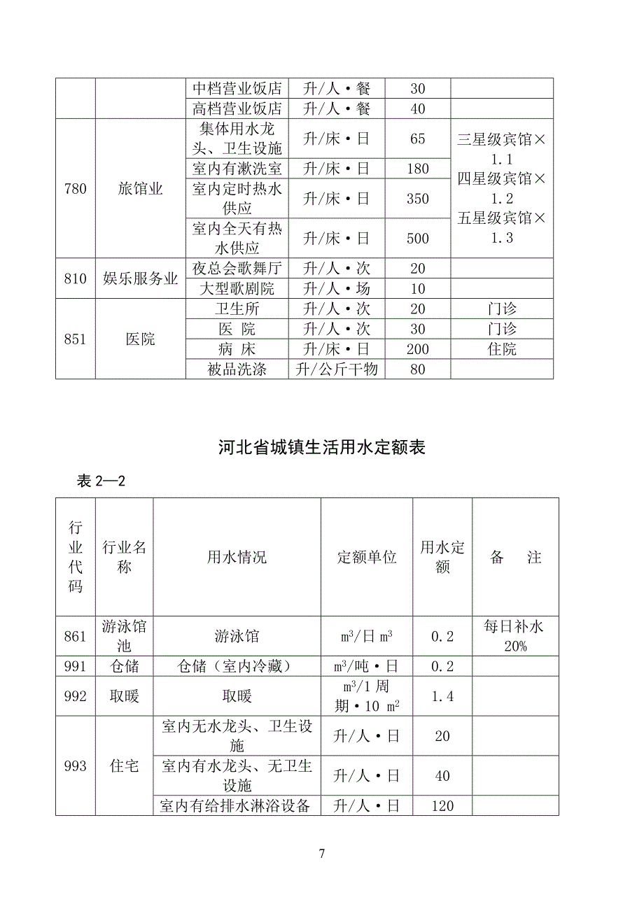 河北省用水定额(试行).doc_第2页