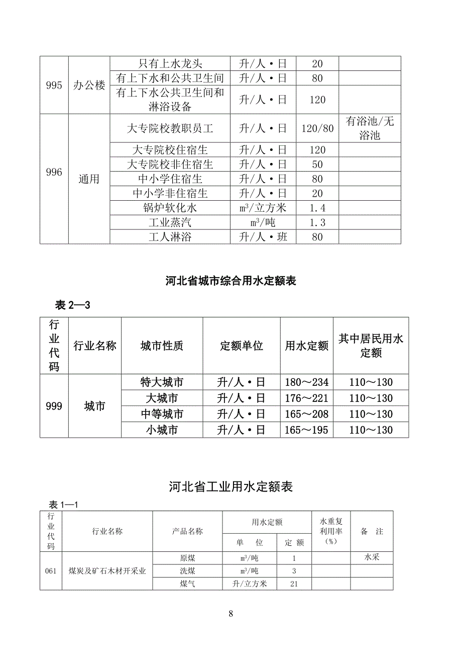 河北省用水定额(试行).doc_第3页