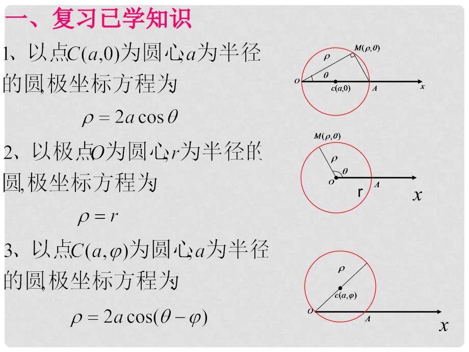 黑龙江省虎林高级中学高三数学 第一讲 直线的极坐标方程（第2课时）课件 新人教A版选修44_第2页