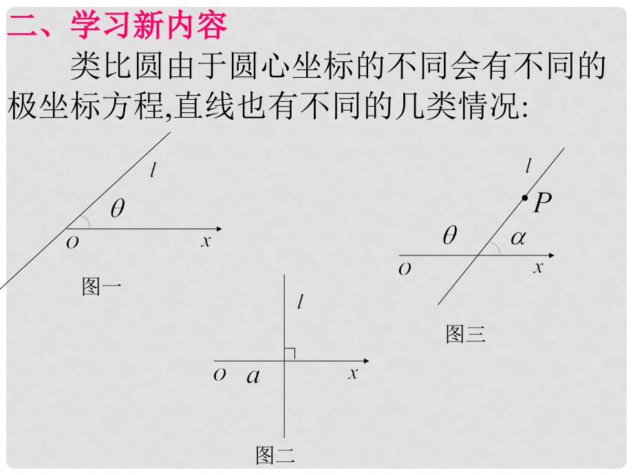 黑龙江省虎林高级中学高三数学 第一讲 直线的极坐标方程（第2课时）课件 新人教A版选修44_第3页