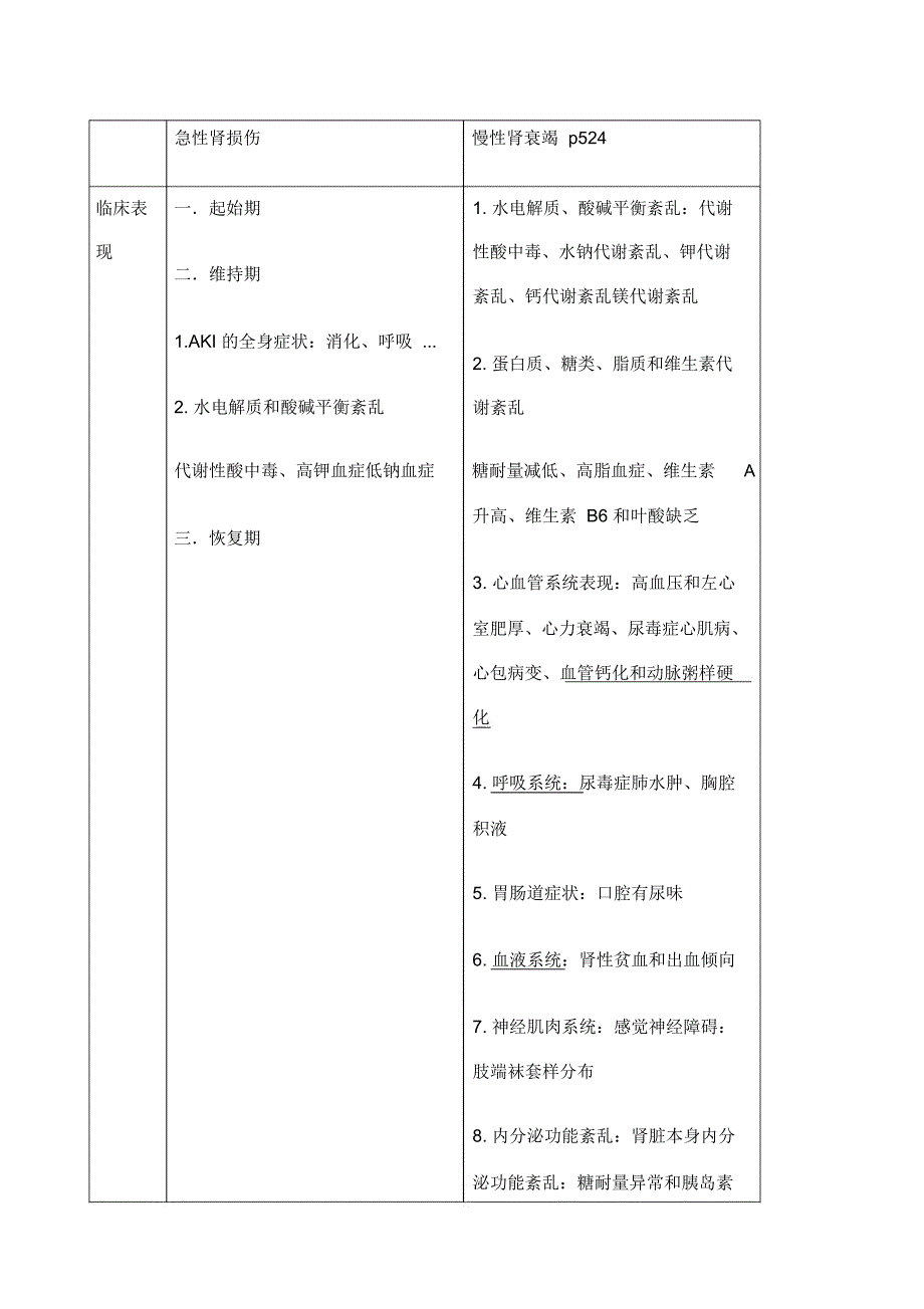 内科学急性肾损伤和慢性肾衰竭_第1页