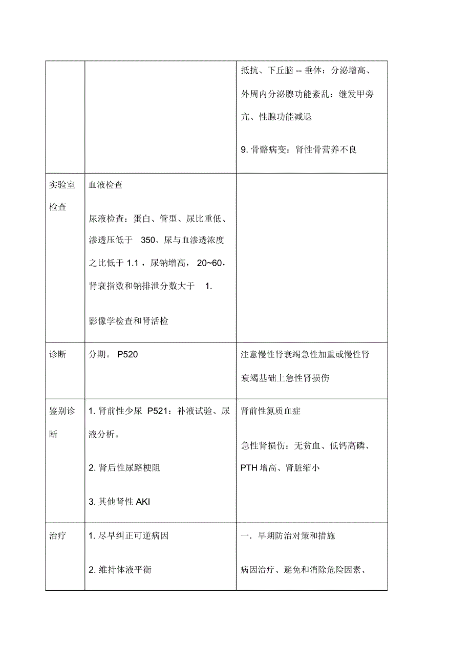 内科学急性肾损伤和慢性肾衰竭_第2页