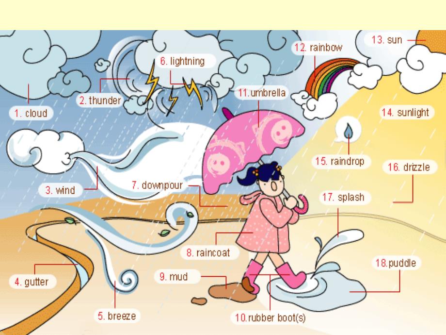 英语成语与文化7_第2页