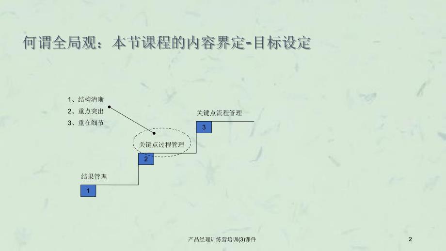 产品经理训练营培训3课件_第2页