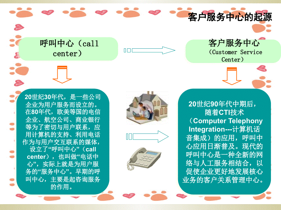 《安保客服培训》PPT课件_第2页