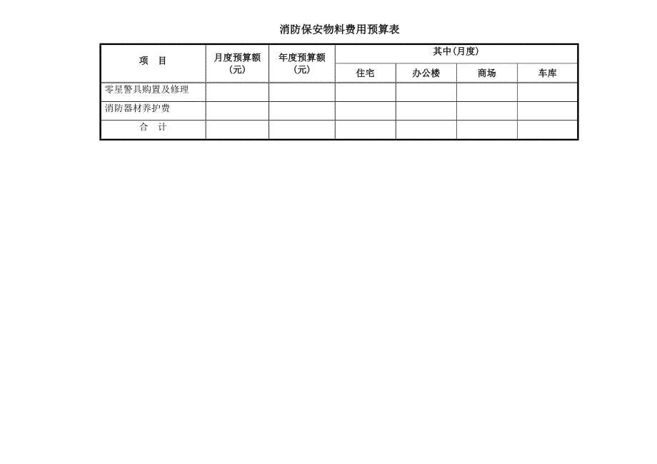 物业管理预算表_第5页