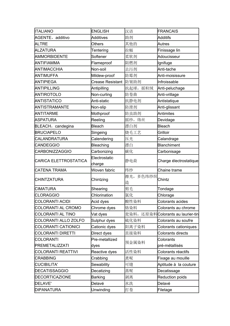 意大利语纺织词汇.doc_第1页