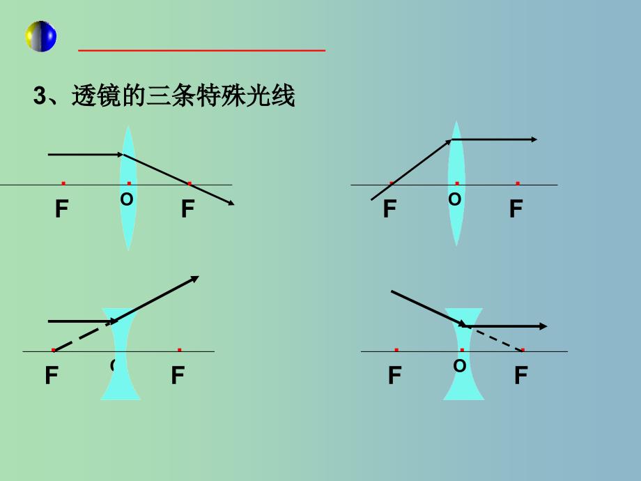 八年级物理上册 第五章 透镜及其应用复习课件 （新版）新人教版.ppt_第3页