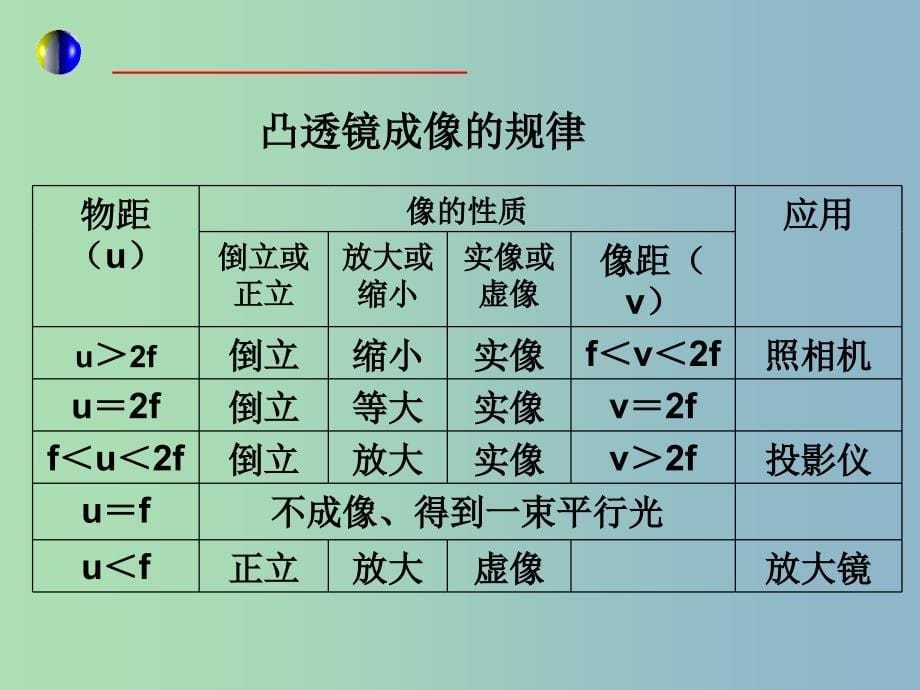 八年级物理上册 第五章 透镜及其应用复习课件 （新版）新人教版.ppt_第5页