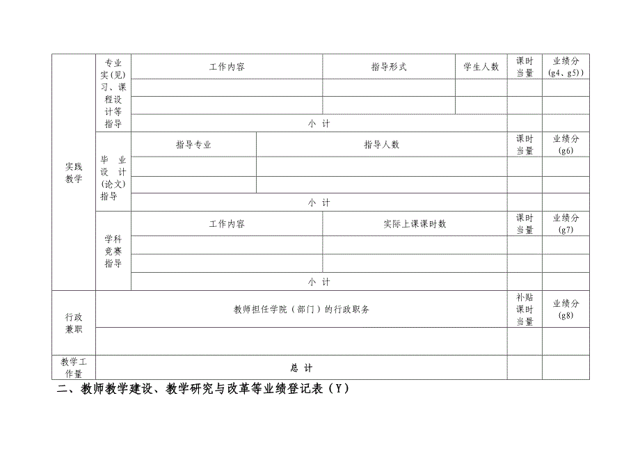 温州大学瓯江学院教师教学工作业绩考核表_第3页