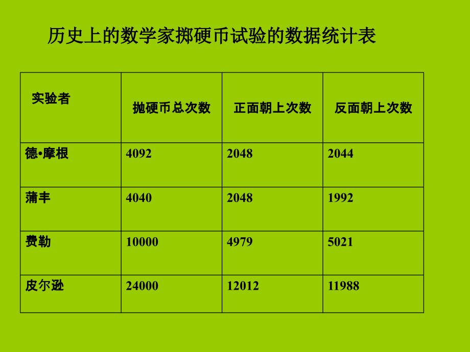 人教版五年级数学上册统计与可能性PPT课件1_第4页