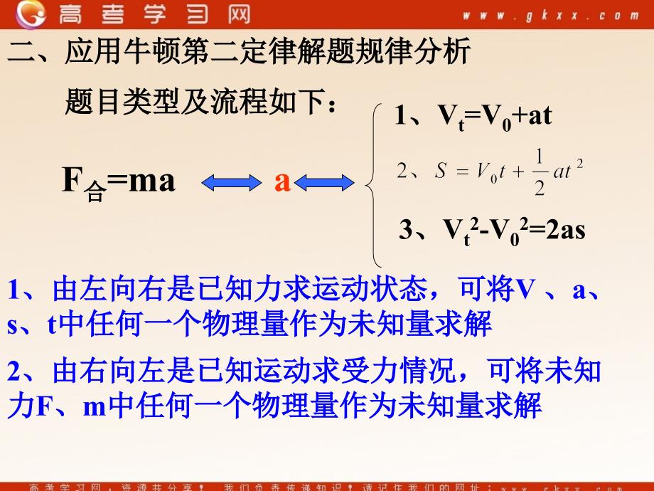 高中物理《牛顿第二定律的应用》课件3（32张PPT）（粤教版必修1）_第4页