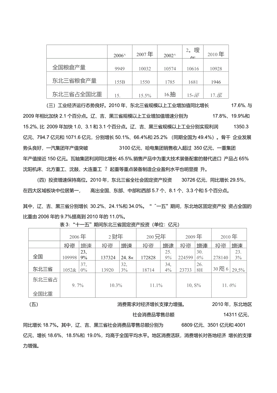 东北三省2010年经济形势分析报告_第2页